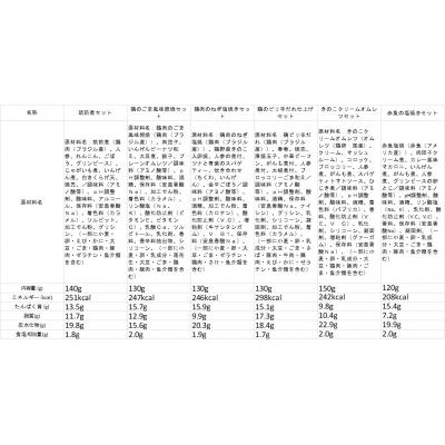 ふるさと納税 八尾市 健康管理弁当(カロリー 塩分 糖質 控えめ)12食セット(C138) |  | 03