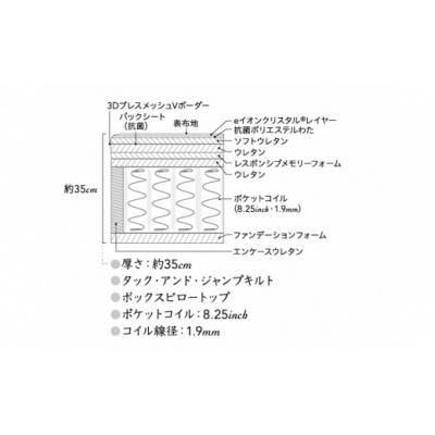 ふるさと納税 小山町 【シモンズ】ベッド シングル |  | 01