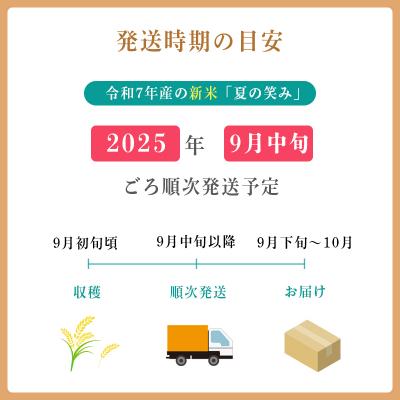 ふるさと納税 高原町 【令和7年産・2025年産新米】霧島湧水が育む「きりしまのゆめ」特別栽培米夏の笑み6kg TF267 |  | 02