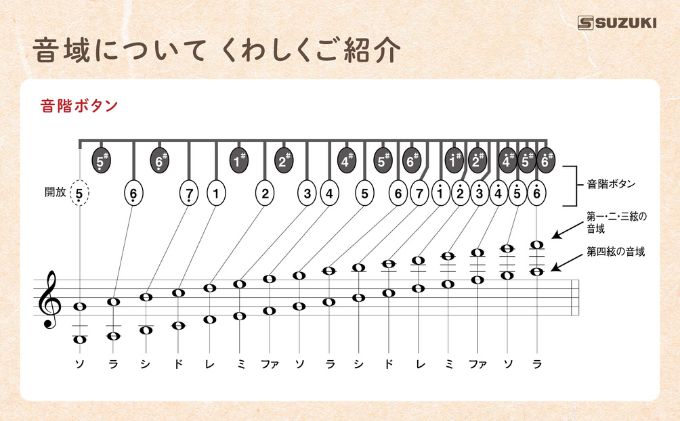 大正琴を弾いてみよう！大正琴とCD付き教則本 入門セット