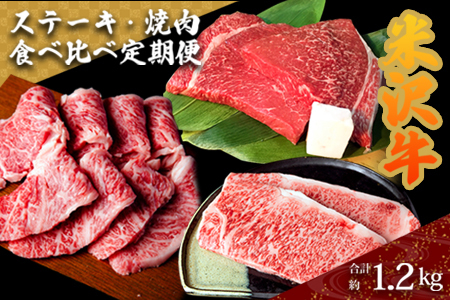 【定期便3ヶ月】合計約1.2kg！大場の「A5ランク」米沢牛が3ヶ月連続で届く！ステーキ・焼肉食べ比べ定期便（カルビ焼肉用、ももステーキ、サーロインステーキ）_B131