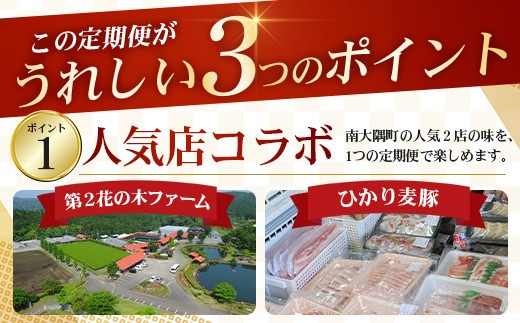 ≪定期便4回≫南大隅町 大人気店のしゃぶしゃぶコラボ定期便 NI-10｜鹿児島県 南大隅町 なんたん市場 