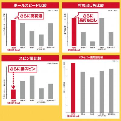 ふるさと納税 丹波市 ゴルフボール　スリクソンXmaX　ホワイト　3ダース |  | 02