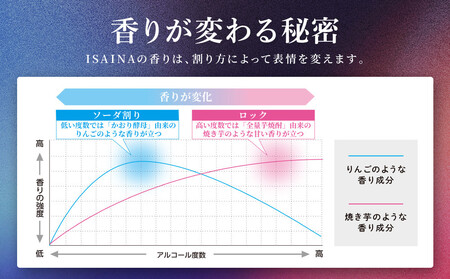 【タカラ】「ISAINA」芋焼酎ソーダ(350ml×24本)｜京都 タカラ 酎ハイ サワー 人気セット 酎ﾊｲ ﾊｲﾎﾞｰﾙ 酎ﾊｲ ﾊｲﾎﾞｰﾙ 酎ﾊｲ ﾊｲﾎﾞｰﾙ 酎ﾊｲ ﾊｲﾎﾞｰﾙ