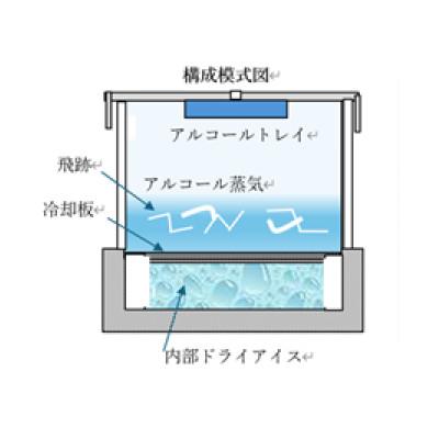 ふるさと納税 東海村 小型卓上霧箱タイプB(ドライアイス生成式) 卓上で自然放射線の飛跡を鑑賞、観測できます。 |  | 03