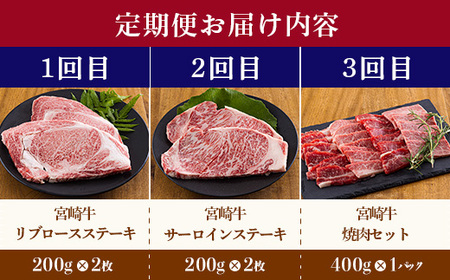 宮崎牛定期便[3ヶ月]ステーキ・焼肉 合計1200g　特番684