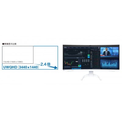 EIZO 34.1型ウルトラワイド曲面モニター FlexScan EV3450XC ホワイト