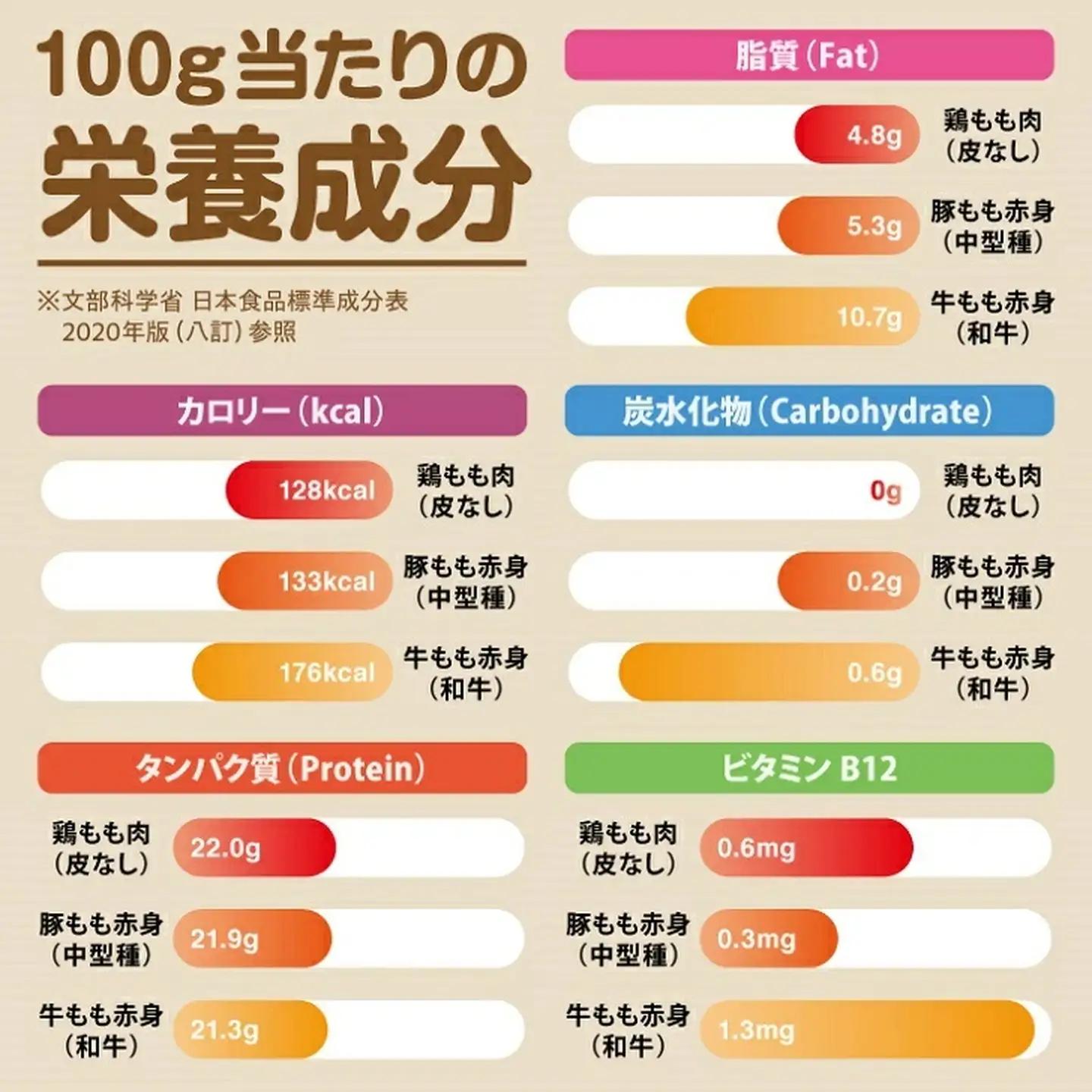 鶏肉 ありたどりモモ 鶏肉2.0kg(4～6枚)