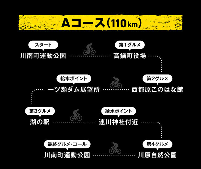 ディスカバリーグルメライド出走権