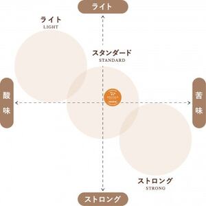 キューリグ キューリグオリジナル アイスコーヒー・カフェインレス 各12個【1665598】