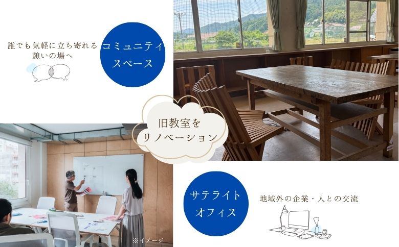 ■返礼品なし■ 「旧南方小学校再生プロジェクト事業」への支援（10,000円） 10,000円コース