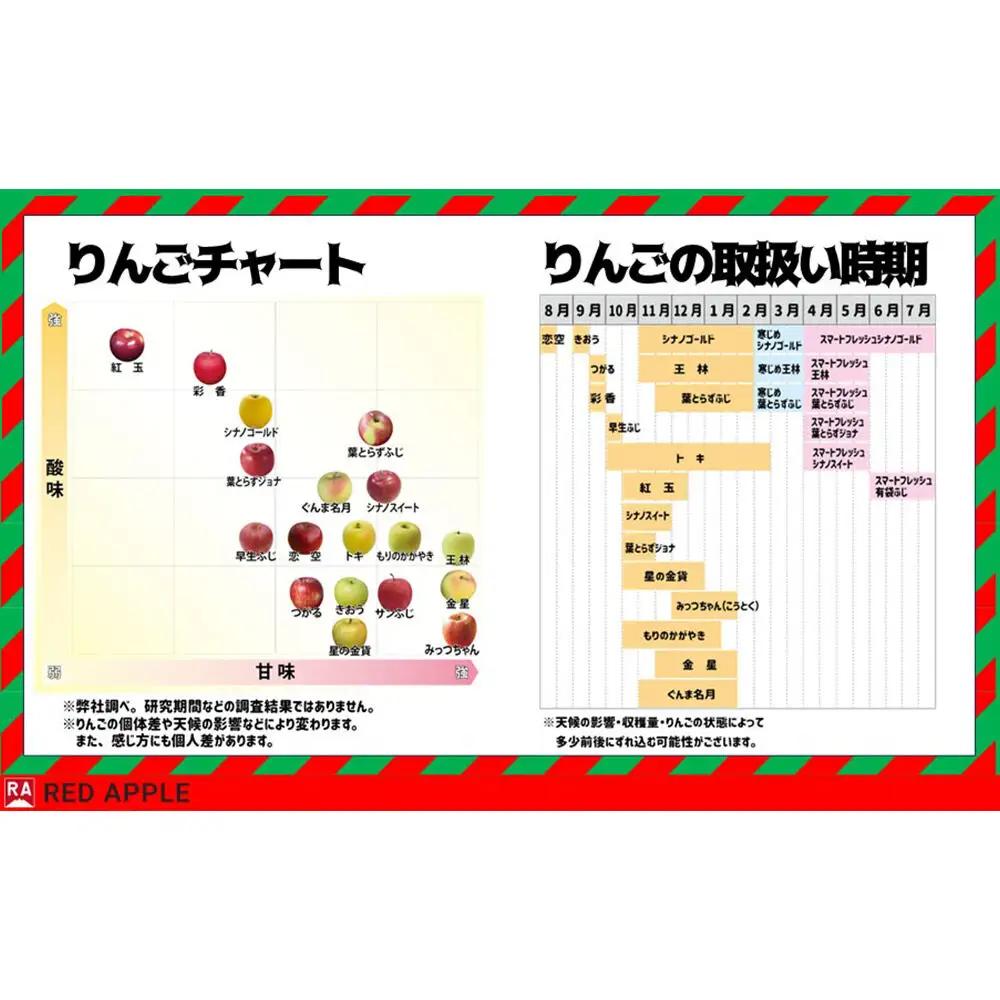 【27年1月発送】りんご 葉とらずふじ【訳あり】家庭用 約2kg 13度糖度保証 先行受付