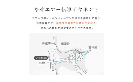 【2025年モデル】 空気伝導イヤホン Bluetooth5.4 TWS ＜パープル＞ワイヤレスイヤホン イヤーカフ型 挟み込み 耳を塞がない ENC ノイズキャンセリング 単一指向性 自動ペアリング