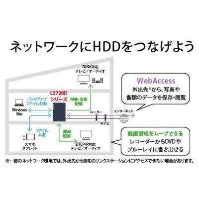 ふるさと納税 名古屋市 BUFFALO/ リンクステーション LS720D 8TB & 外付けハードディスク |  | 01