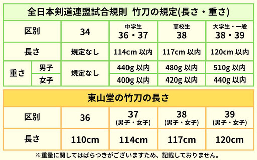 【東山堂】〈39男子サイズ〉バイオテック細身実戦型 吟風仕組み竹刀 「光」(サイズ：36～39まであり)
