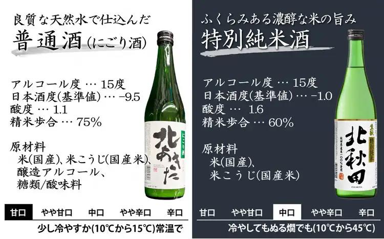 北鹿 飲み比べセット 720ml×各1本／計6本　135P4002【筒井商店】