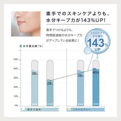 ふるさと納税 つくばみらい市 石原さとみさん、森香澄さん愛用 NHKでも紹介! LINKA リンカ クリスタルミスト エアスプレー |  | 02