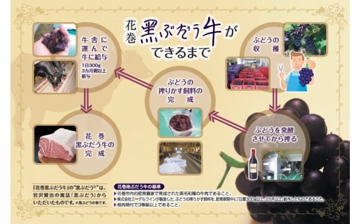 花巻黒ぶだう牛　肩ローススライス（ 焼肉用、もしくは すき焼き用 ）　 【511】