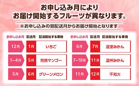 【数量・期間限定】旬のフルーツ6ヶ月定期便vol.3 果物 フルーツ くだもの 定期便 フルーツ定期便 果物定期便 贈り物 おすそ分け 宮崎