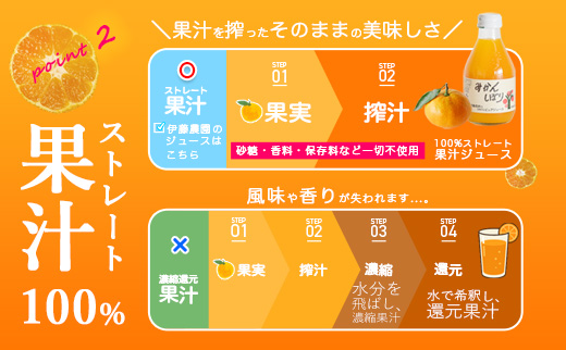 604.伊藤農園 100％ピュアジュース みかんしぼり180ml×30本（A604-2）