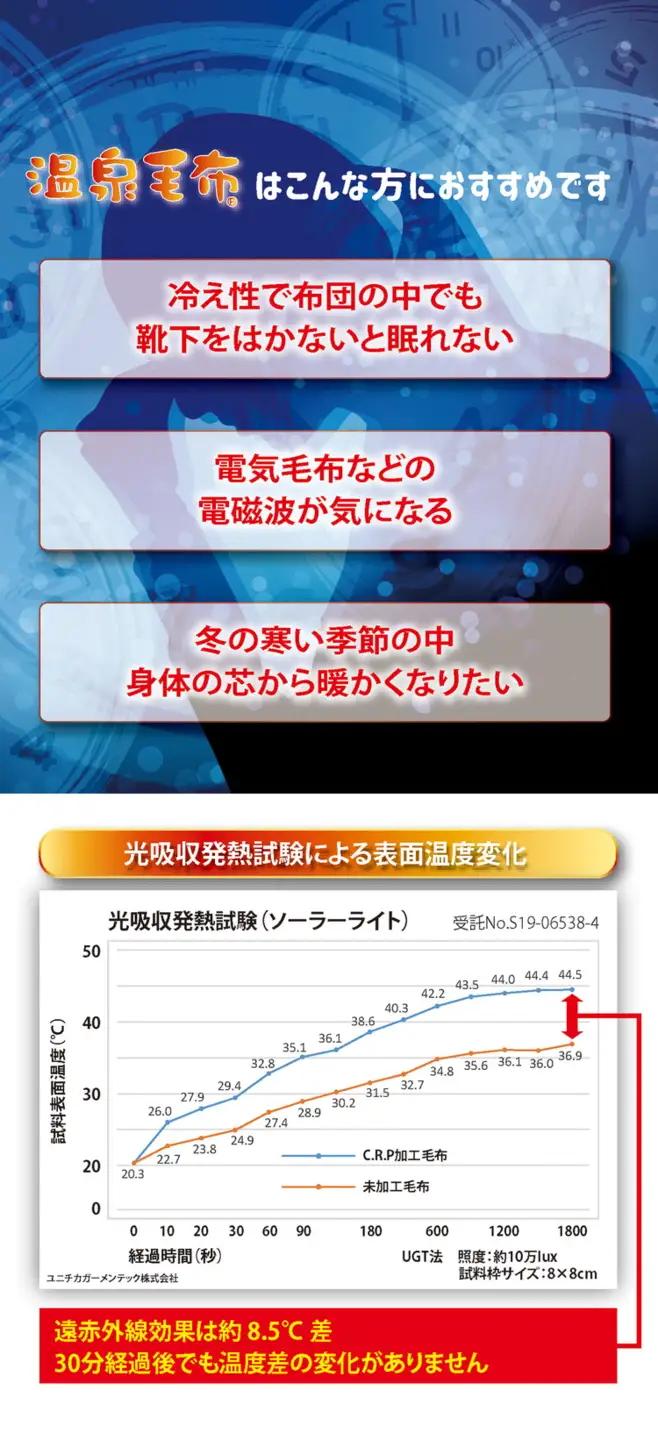 KW24401 温泉毛布 ファニー2合せ毛布 ピンク ブルー