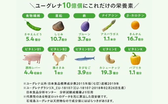 【定期便】《6ヶ月》からだにユーグレナ グリーンスムージー乳酸菌 (195g×15本×6回) | ユーグレナ スムージー 健康飲料 乳酸菌飲料 健康 栄養 栄養価 ふるさと 沖縄県 沖縄 石垣 石垣島