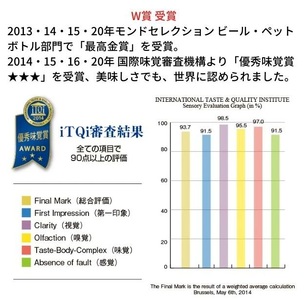 市場の目利きが選ぶ名産品『ときわの命水』　20L（バックインボックス10L×2箱）【015-46】
