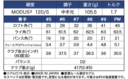 スリクソン ZXi7 アイアン6本セット スチールシャフト 【MODUS3 120】≪2024年モデル≫_ZM-C704-M120