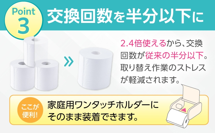 2.4倍使えるから、交換回数が従来の半分以下。