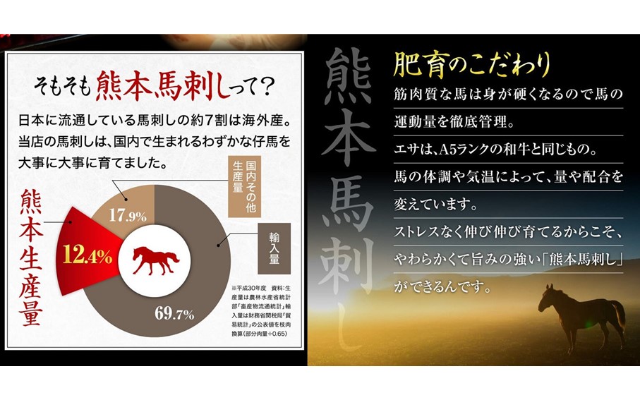 【国産】 熊本馬刺し 4種 バラエティセット 280g 馬刺し 国産 馬刺 赤身 熊本 生食用 専用醤油 たれ付き 馬肉 熊本肥育 冷凍 上赤身 ユッケ ふたえご たてがみ 絶品 人気 ヘルシー 詰め