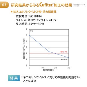 抗菌 国産 ３層高性能 サージカル 不織布マスク WithC (100枚) A-E09 マスク ますく 国産 小川良株式会社 東近江