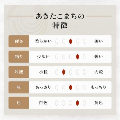 ふるさと納税 大潟村 秋田県産あきたこまち20kg【令和7年産】 |  | 03