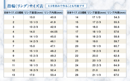 エメラルド リング 0.5ct 0.5カラット PT100 プラチナ100 Ag900（14440） [山梨 指輪 リング エメラルド プラチナ ジュエリー] 山梨県 甲斐市 BR-22