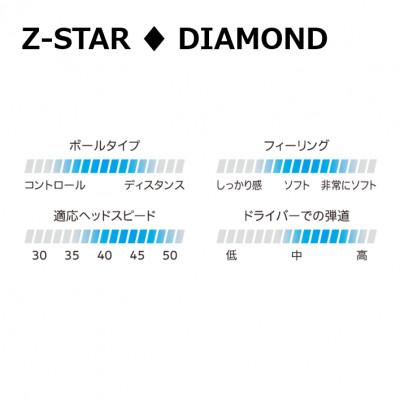 ふるさと納税 丹波市 ゴルフボール　スリクソンZ-STAR DIAMOND　プレミアムパッションイエロー　1ダース |  | 03