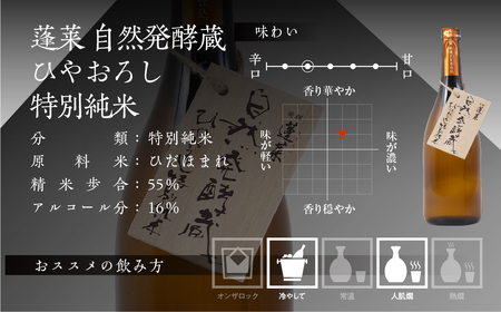 蓬莱自然発酵蔵 ひやおろし特別純米 [S870]