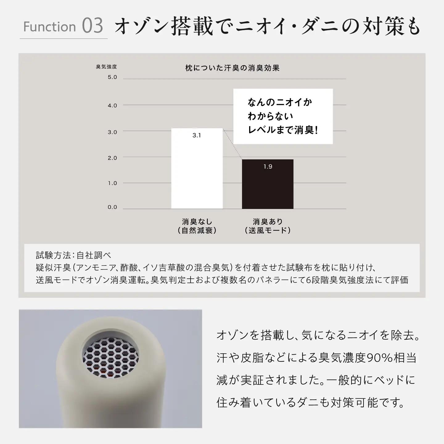 cado 布団乾燥機 FOEHN 002 フェーン ウォームグレー / 家電 [41ANAE019]
