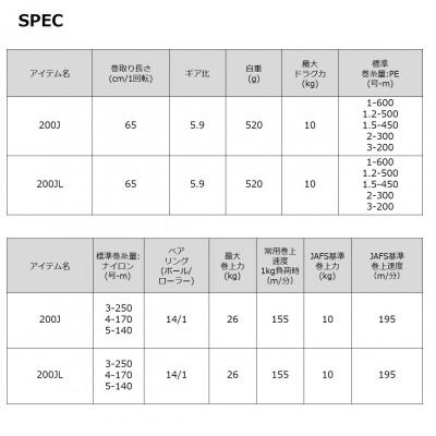 ふるさと納税 東久留米市 釣具のダイワの電動リール　シーボーグG200J(右シングルハンドル) |  | 02