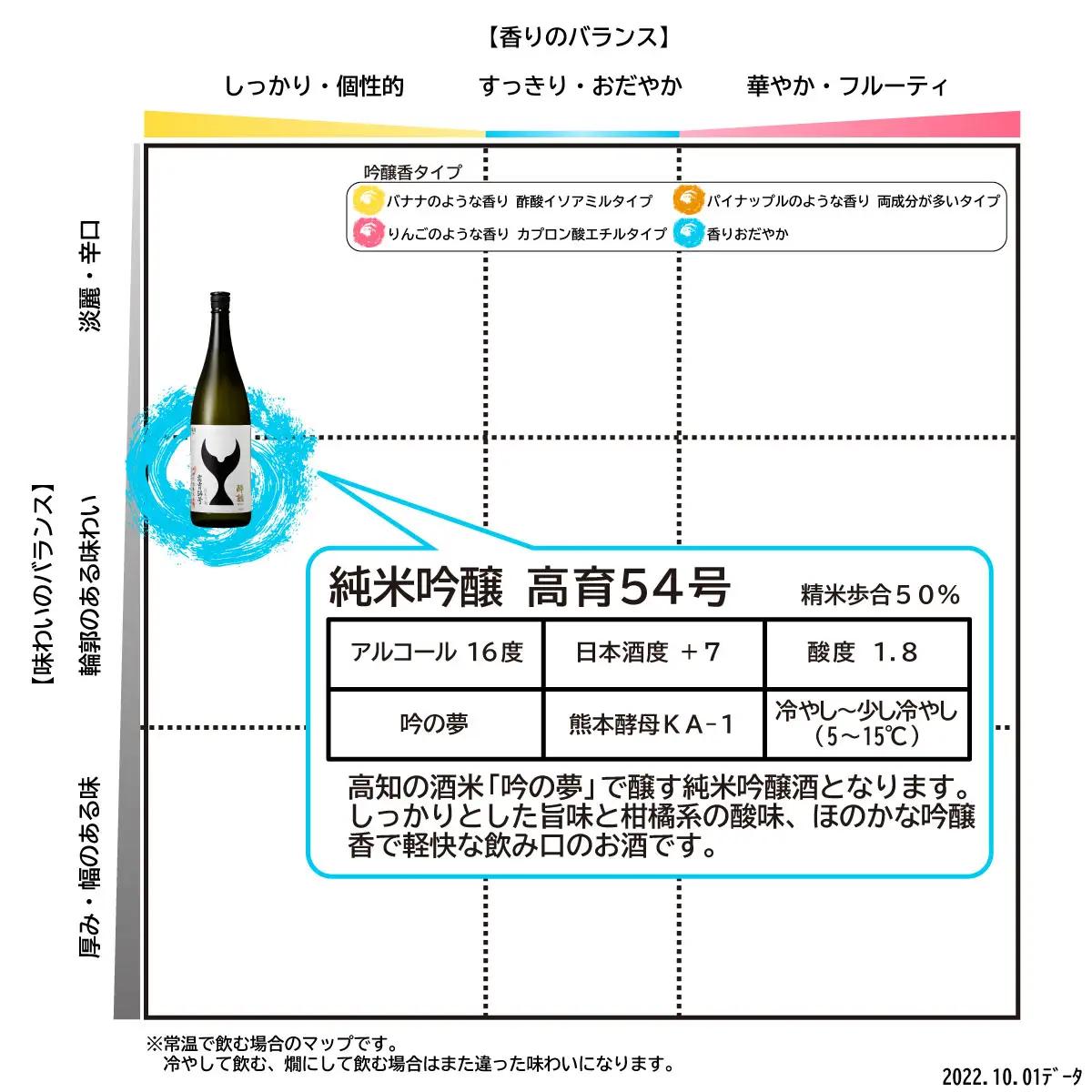 酒盗セット 高育54号 720ml×1本+鰹の塩辛 高知県土佐市 【株式会社とさもん】 [BQAE094]