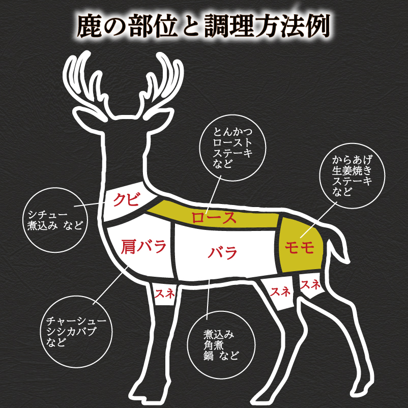 訳あり 鹿肉 ロース モモ ブロック 各約500g 計約1kg ジビエ 冷凍