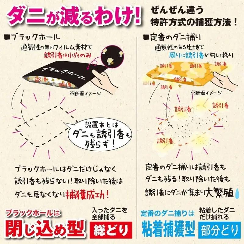 ダニ捕りパック ブラックホールSサイズ 3個入ｘ5点セット