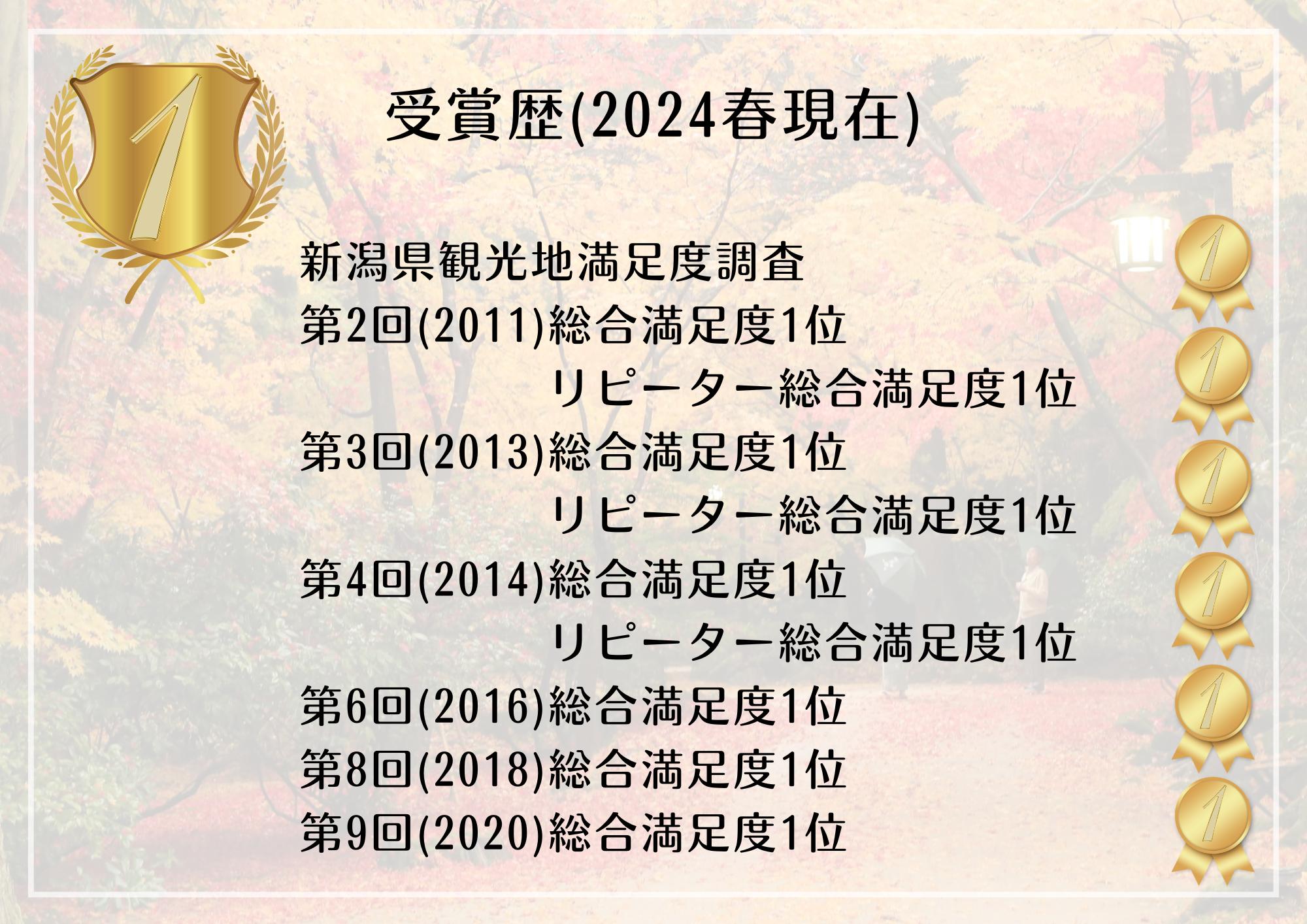 五頭温泉郷割引クーポン (45,000円分) 1A08150