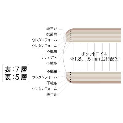 ふるさと納税 安芸高田市 ドリームベッド MICRODREAM 105 LATEX 1TOP セミダブル[5895-0653] |  | 01