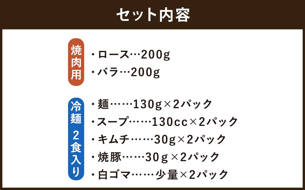 【佐助豚】焼肉・冷麺セット
