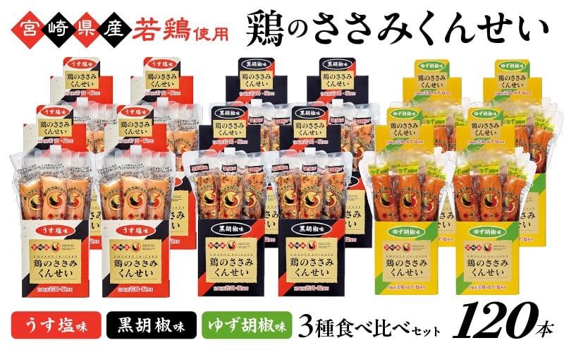
            鶏のささみくんせい 3種食べ比べ 120本セット ＜うす塩・黒胡椒・ゆず胡椒 ＞ おつまみ スモーク チキン 燻製 ささみ燻製 鶏肉 おつまみセット 酒の肴 ビールのおとも 晩酌 家飲み 宅飲み 高たんぱく 低脂肪 ヘルシー おやつ 保存食 常温保存  父の日 敬老の日 贈り物
          