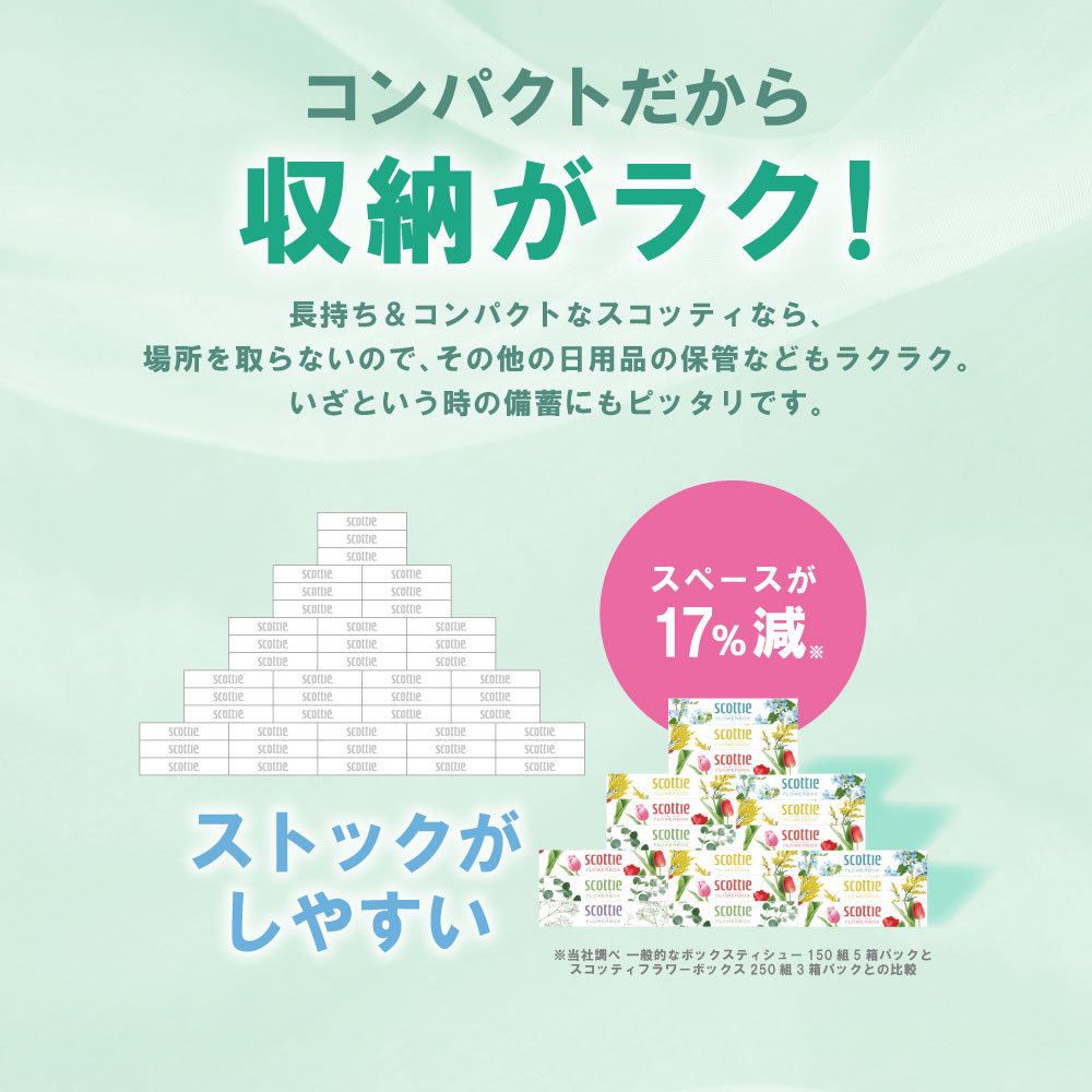 【定期便6回】【毎月お届け】【スコッティ】 ティシュー フラワーボックス 250組 5箱 計30箱 ティッシュ 日用品 生活必需品 消耗品 ストック デザインボックス 生活用品 熊本県 八代市_イメー