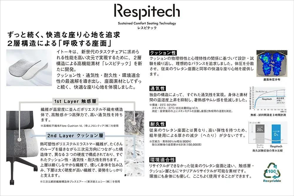 イトーキ アクト2 ライトグレー オフィスチェア【メッシュ・ハイバック/ナイロンキャスター/レスピテック座面 / 4Dリンクアームレスト /メッシュ素材/フレキシブルバックレスト / 360°回転/日