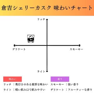 マツイピュアモルトウイスキー倉吉シェリーカスク７００ｍｌウイスキー ハイボール ジャパニーズウイスキー ハイボール国産 お酒 洋酒 ウイスキー ハイボール ジャパニーズウイスキーモルトウイスキー 原酒