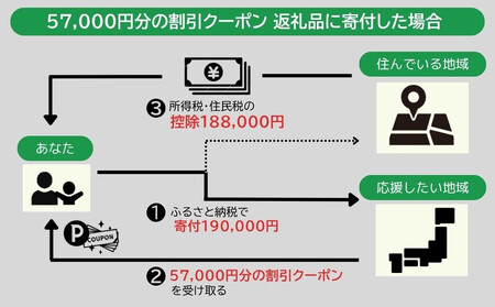 バーミキュラ ライスポットで使える 割引クーポン 57,000円分