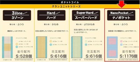 セミダブルマットレス　グランユニットナノポケット【ブラック】