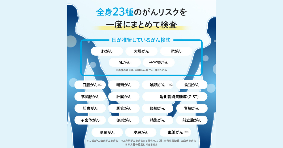 がん検査キット 簡単 エヌノーズ 3人分 セット 割引き 癌 のリスク早期発見サービス 線虫N-NOSE セルフ ガン